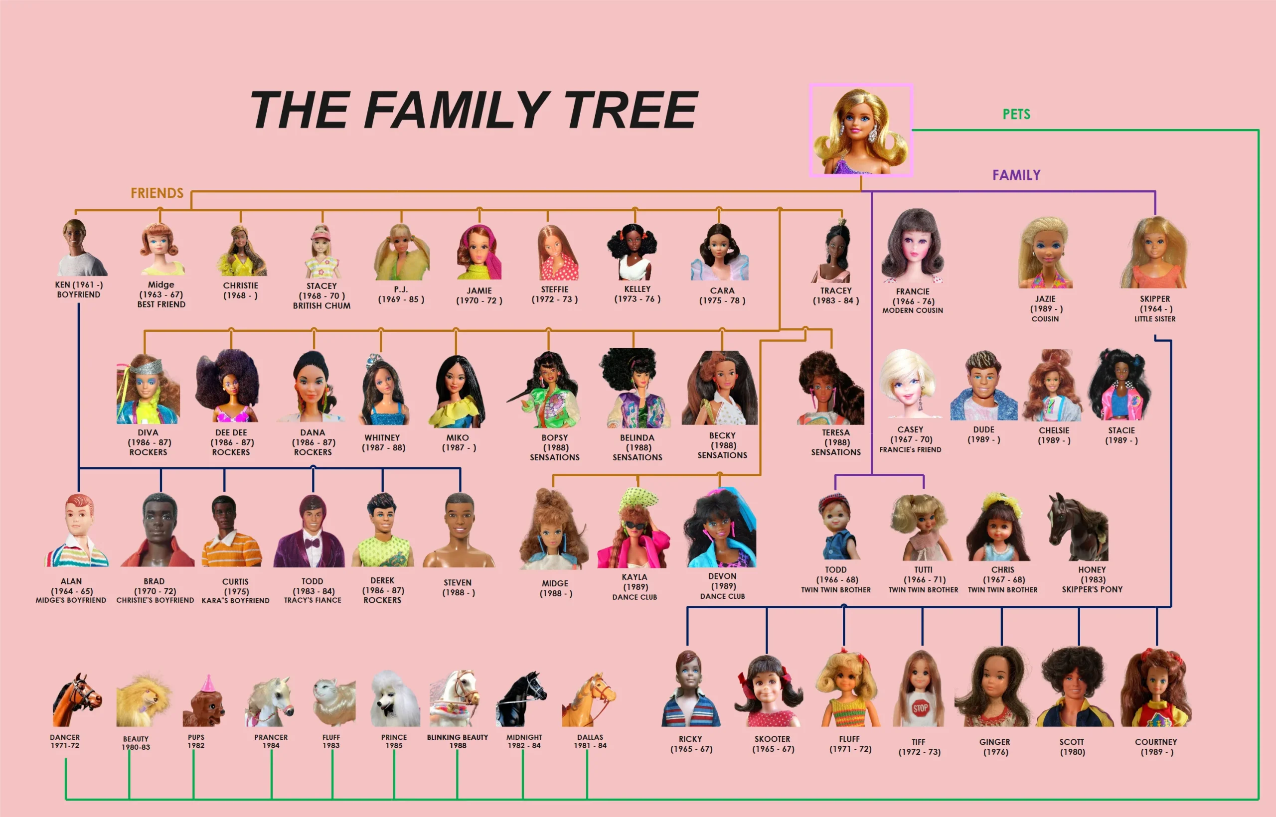 Exploring Barbie’s Friends and Family