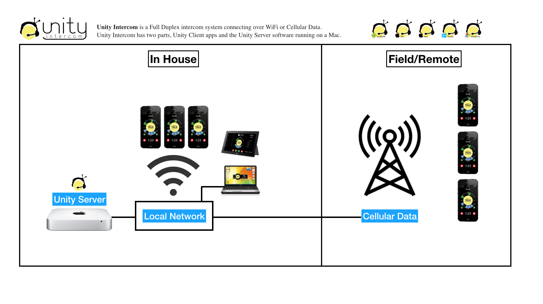 Setting Up Unity Wireless Internet on Your Android Phone 2